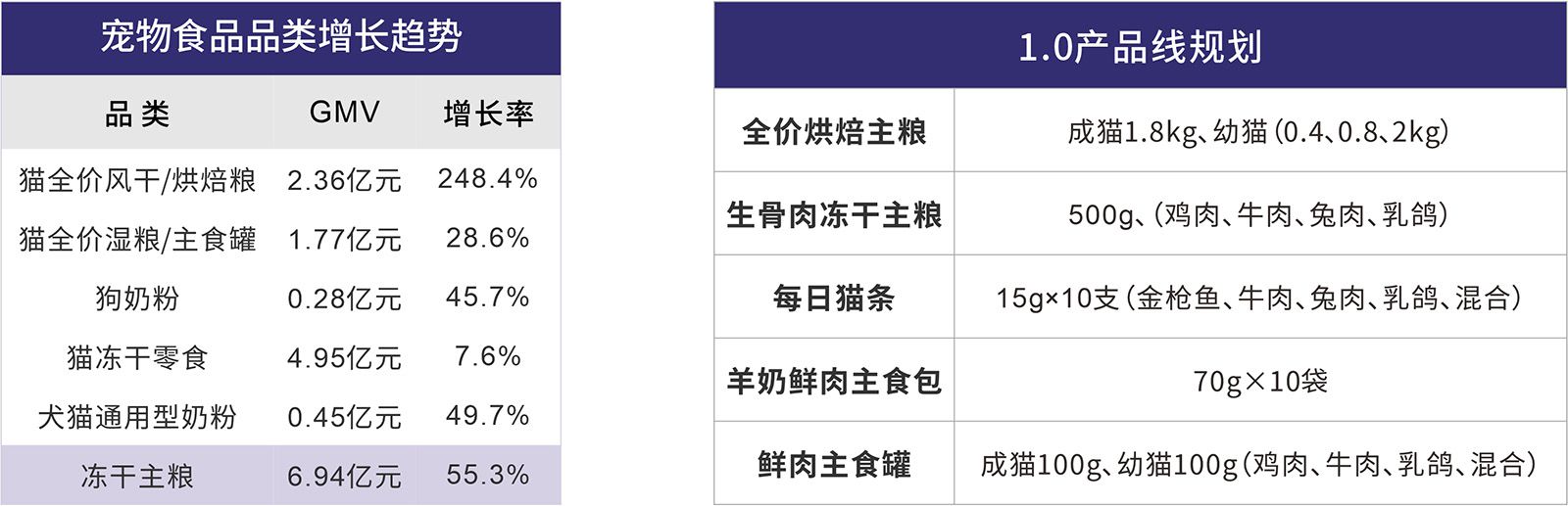 貓糧品牌策劃